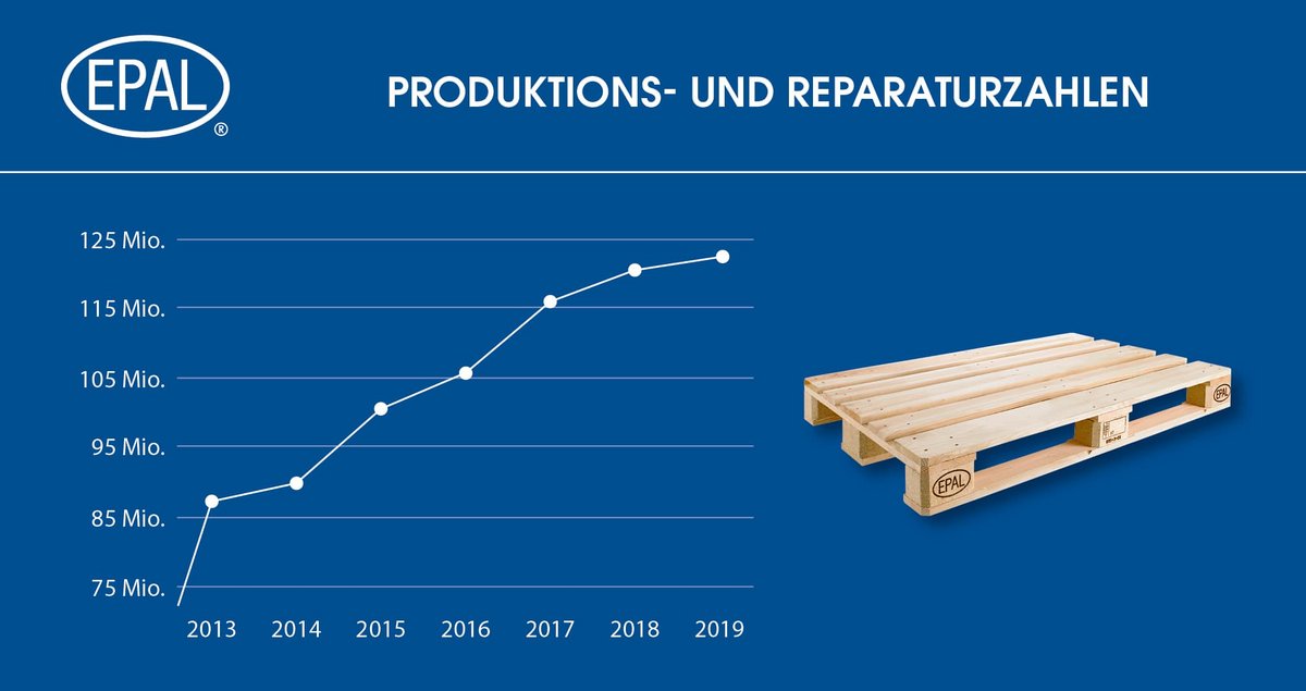 EPAL THE PALLET SYSTEM